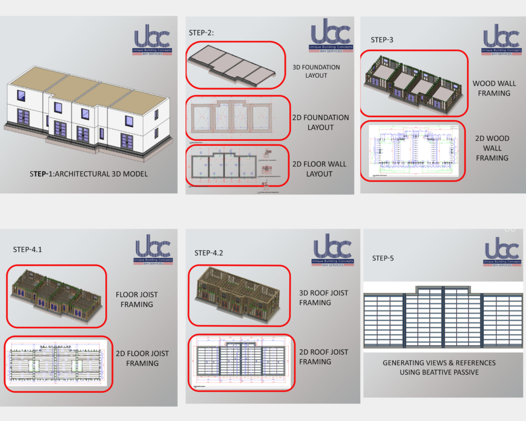 Custom BIM services Lgsf Community development building in UK done modeling,detailing,cnc production files permit sets.