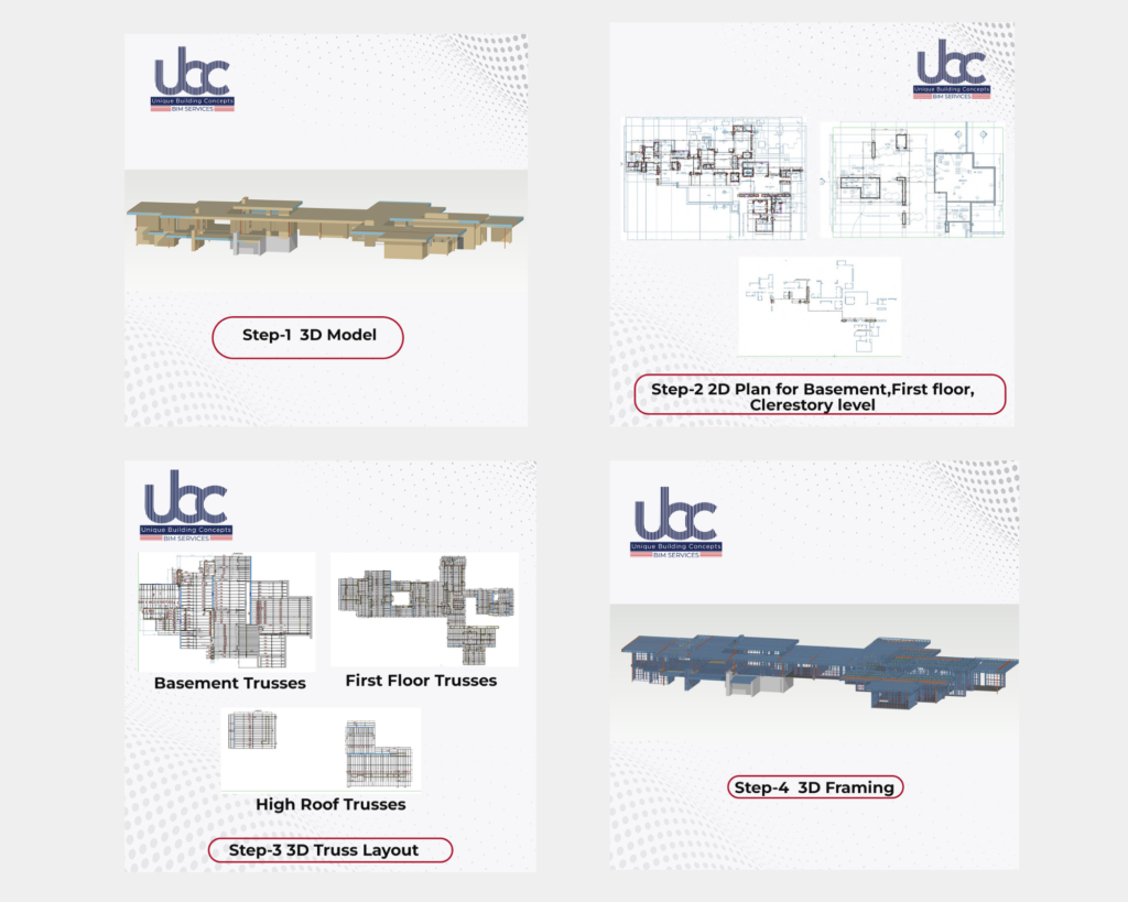 custom BIM services for hybrid buildings in Arizona,USA