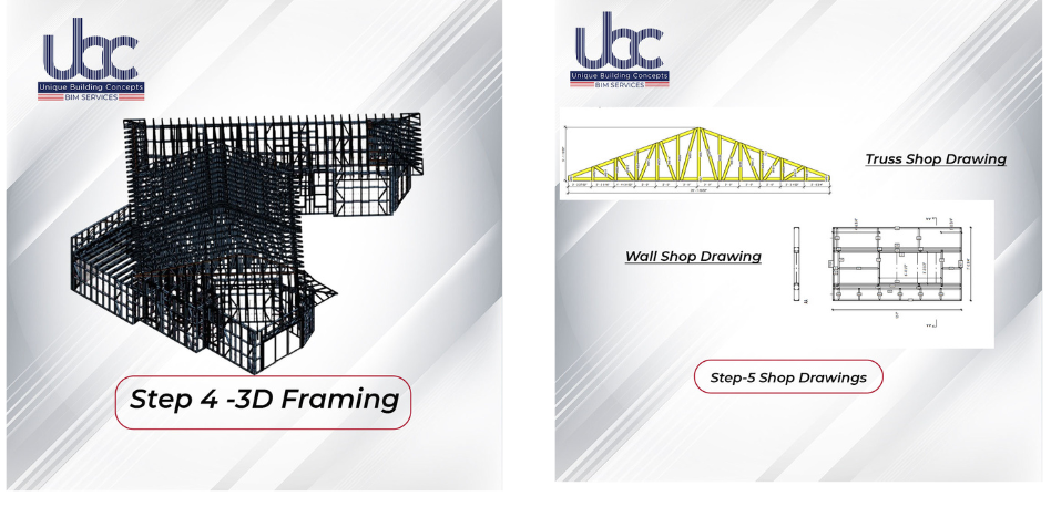 cold formed steel construction in USA