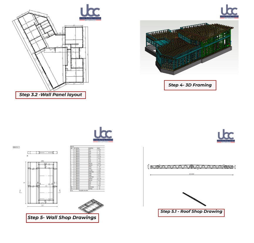 Modeling,detailing services using cold formed steel in USA