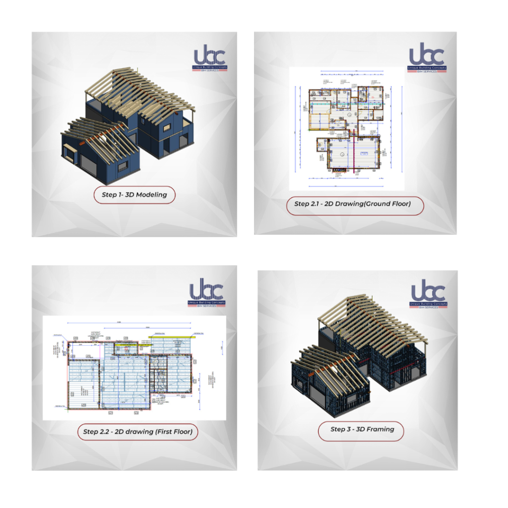 Modeling services using cold formed steel in Israel