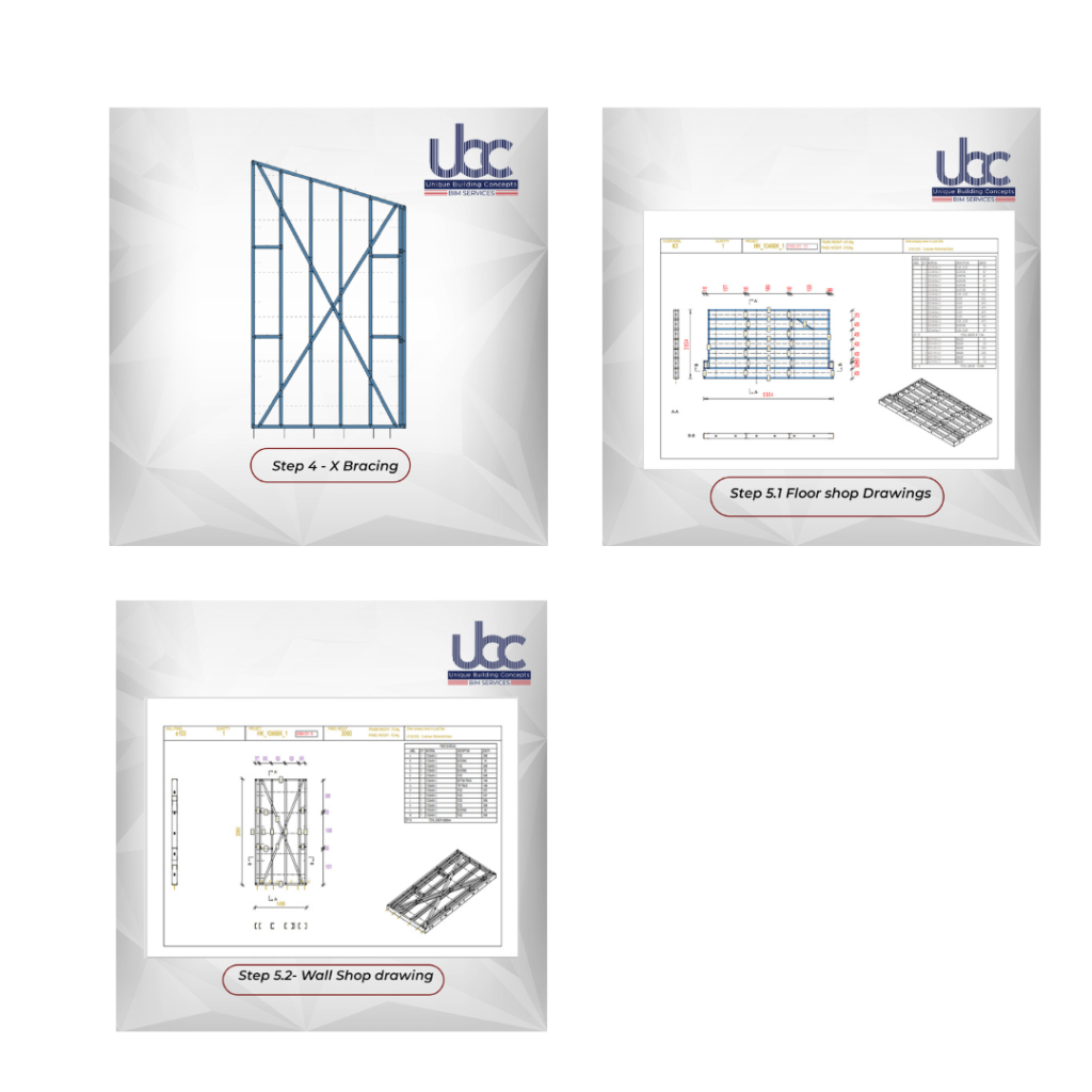 Modeling services using cold formed steel in Israel