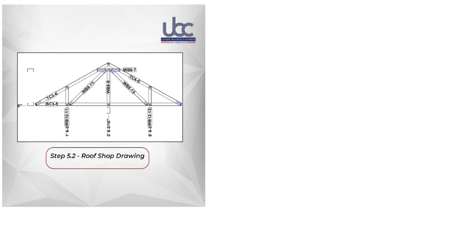 Modular building using cold formed steel in Washington DC