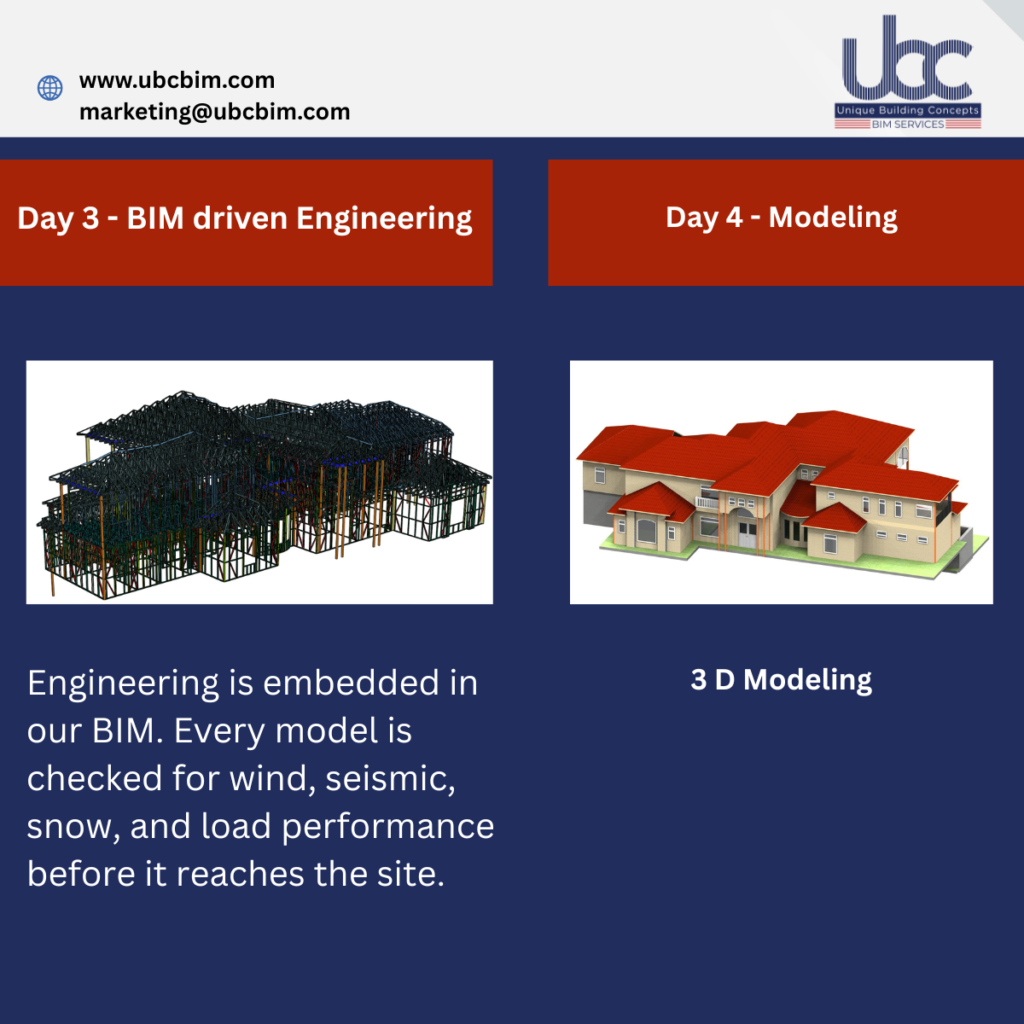 3D modeling services using cold formed steel in Texas,USA