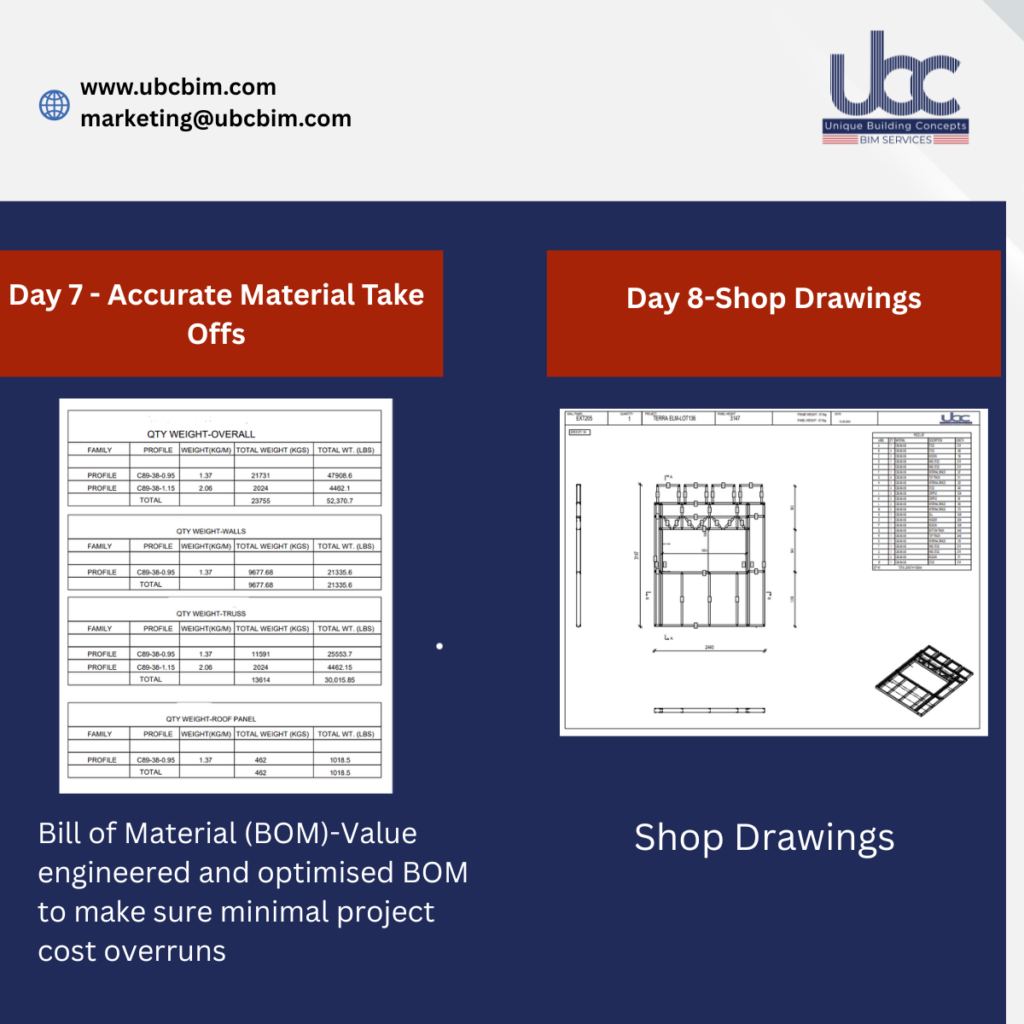 BOM services using cold formed steel in texas, USA