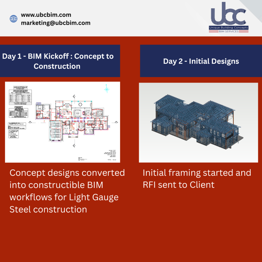 2d Modeling services using cold formed steel in texas, usa