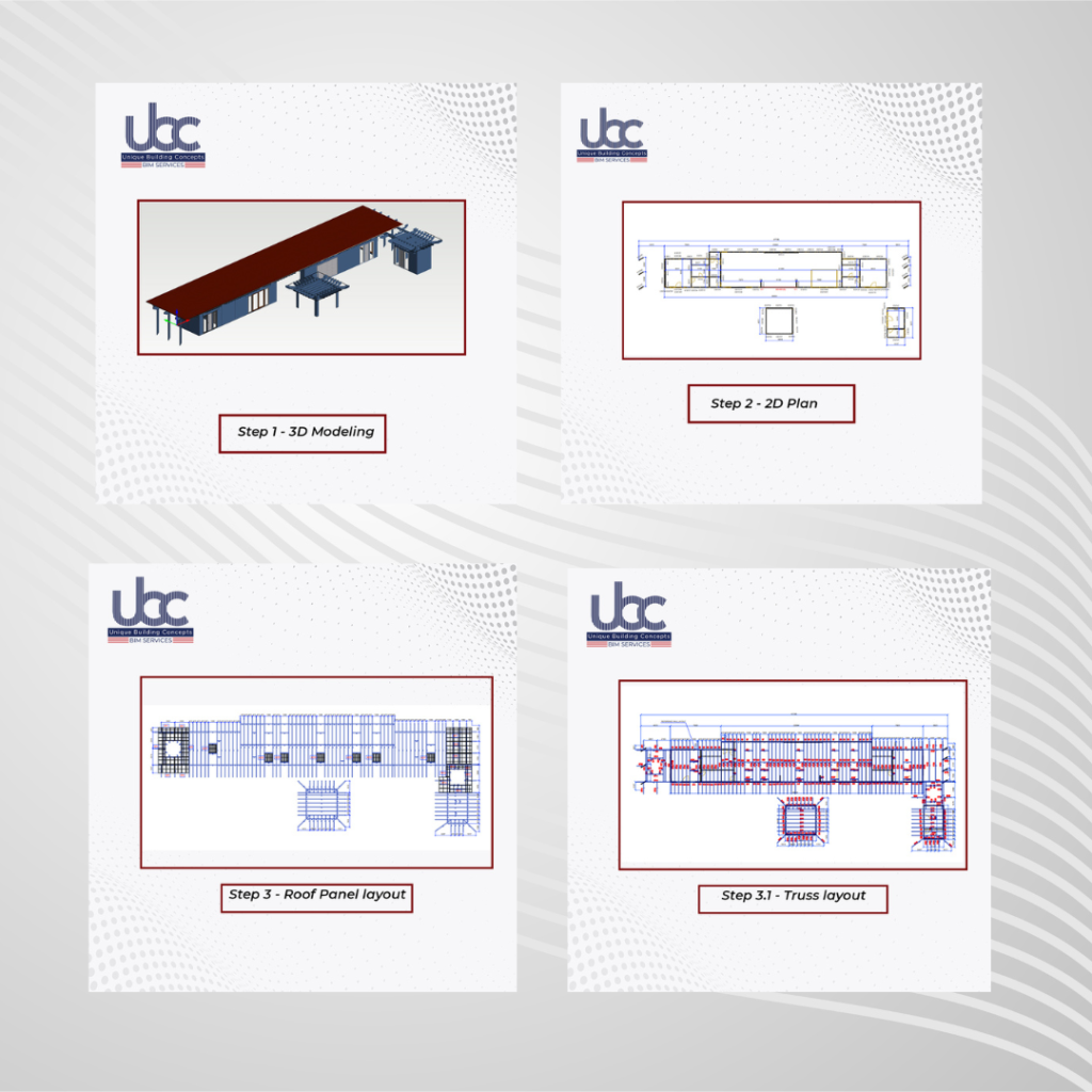 cold formed steel for commercial construction in India 