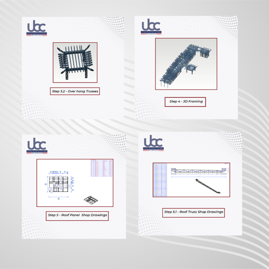 cold formed steel for commercial construction in India