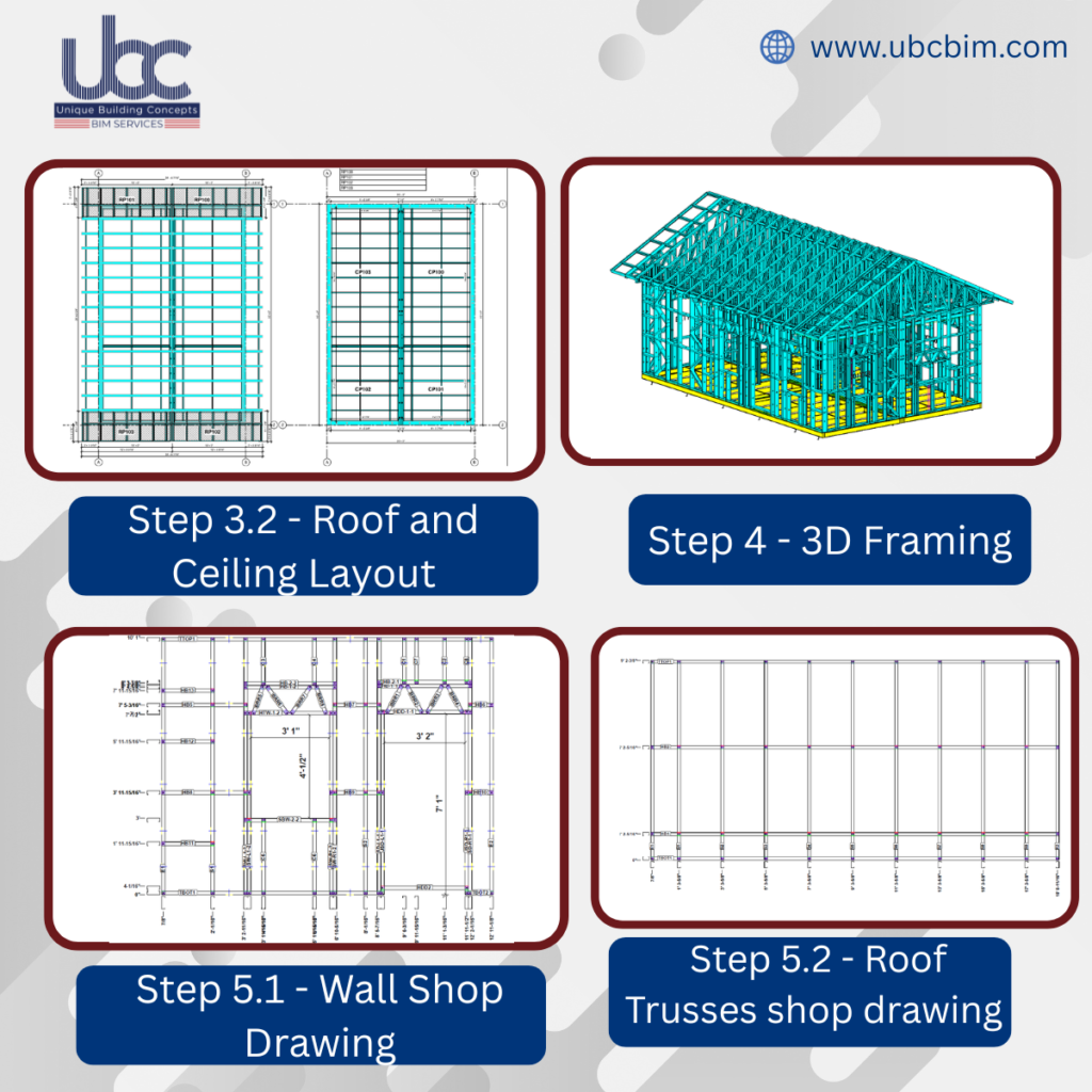 Engineering services using cold formed steel for modular building in California, USA