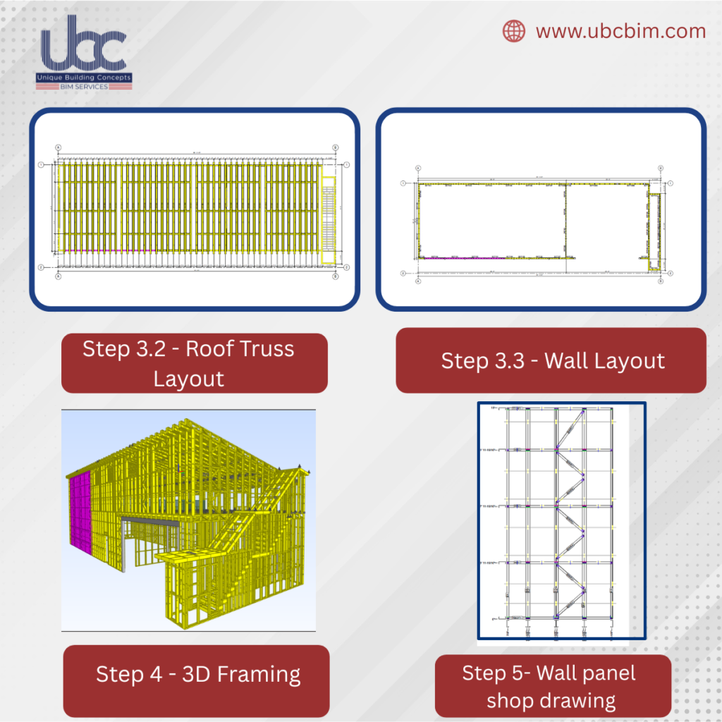 Engineering services for cold formed steel residential building in Texas, USA